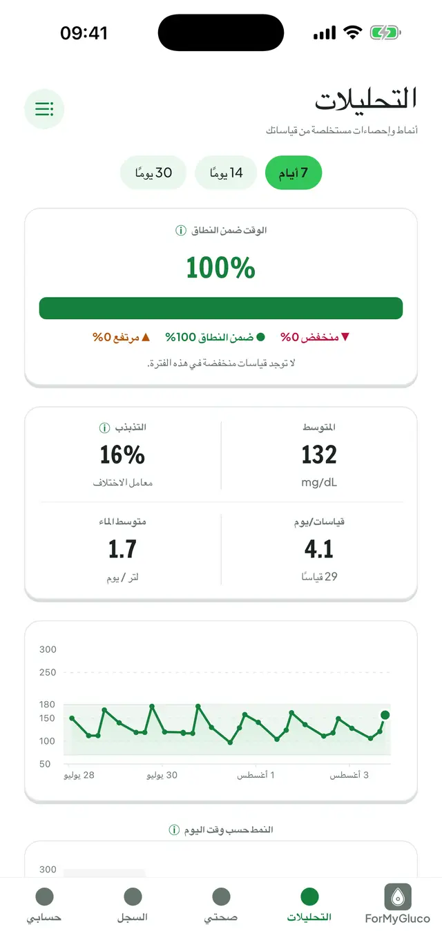 تحليل سكر الدم: الوقت ضمن النطاق، والمتوسط، والتغيّر، ورسم المدة.