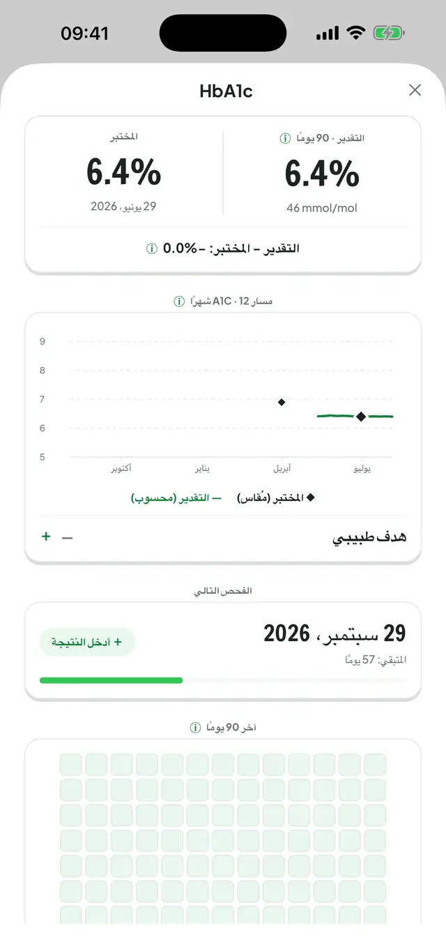مركز HbA1c: رسم مسار A1c على ١٢ شهرًا يقارن نتائج المختبر بالتقدير، وفسيفساء تسجيل ٩٠ يومًا.