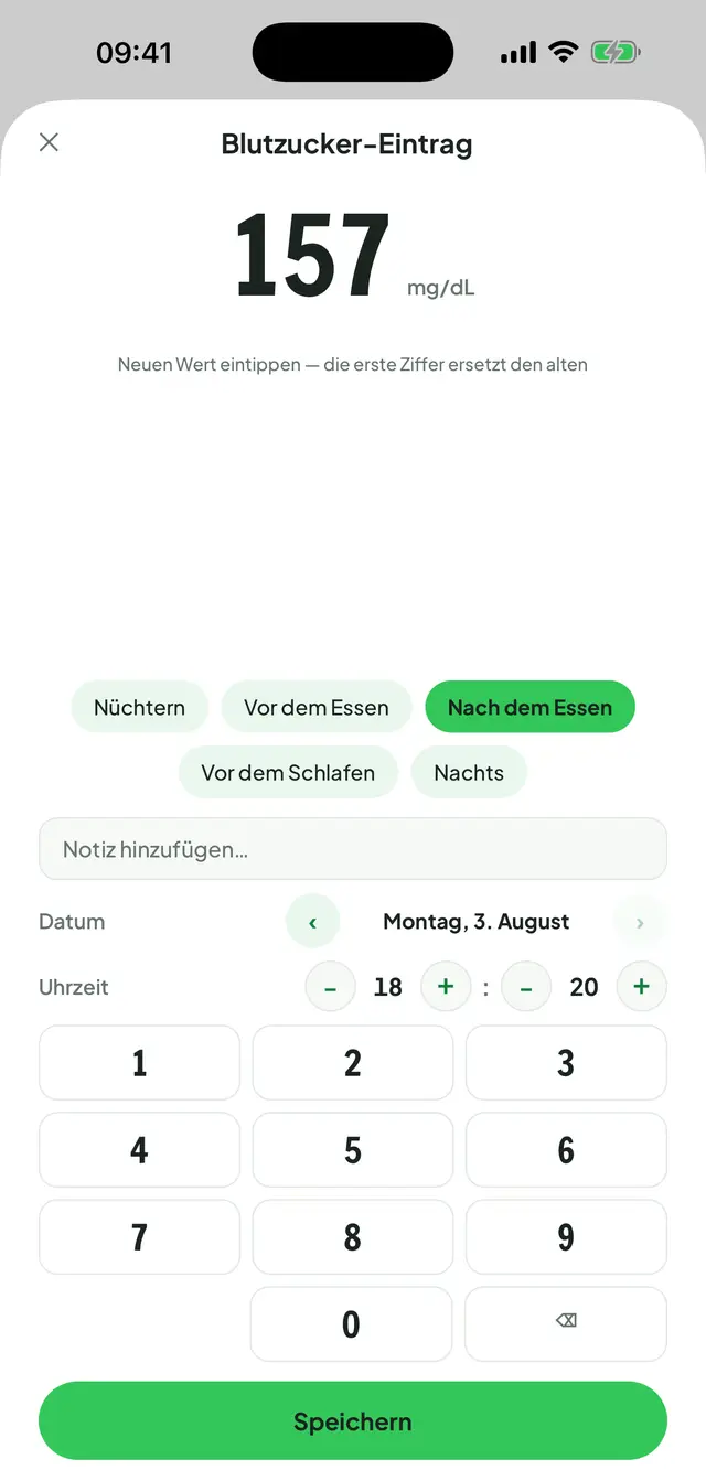 Blutzucker-Eintrag: der Wert in großer Schrift mit seiner Einheit, darunter die Kontexte nüchtern, vor dem Essen, nach dem Essen, vor dem Schlafen und nachts, die Einstellung für Datum und Uhrzeit und ein Ziffernfeld.