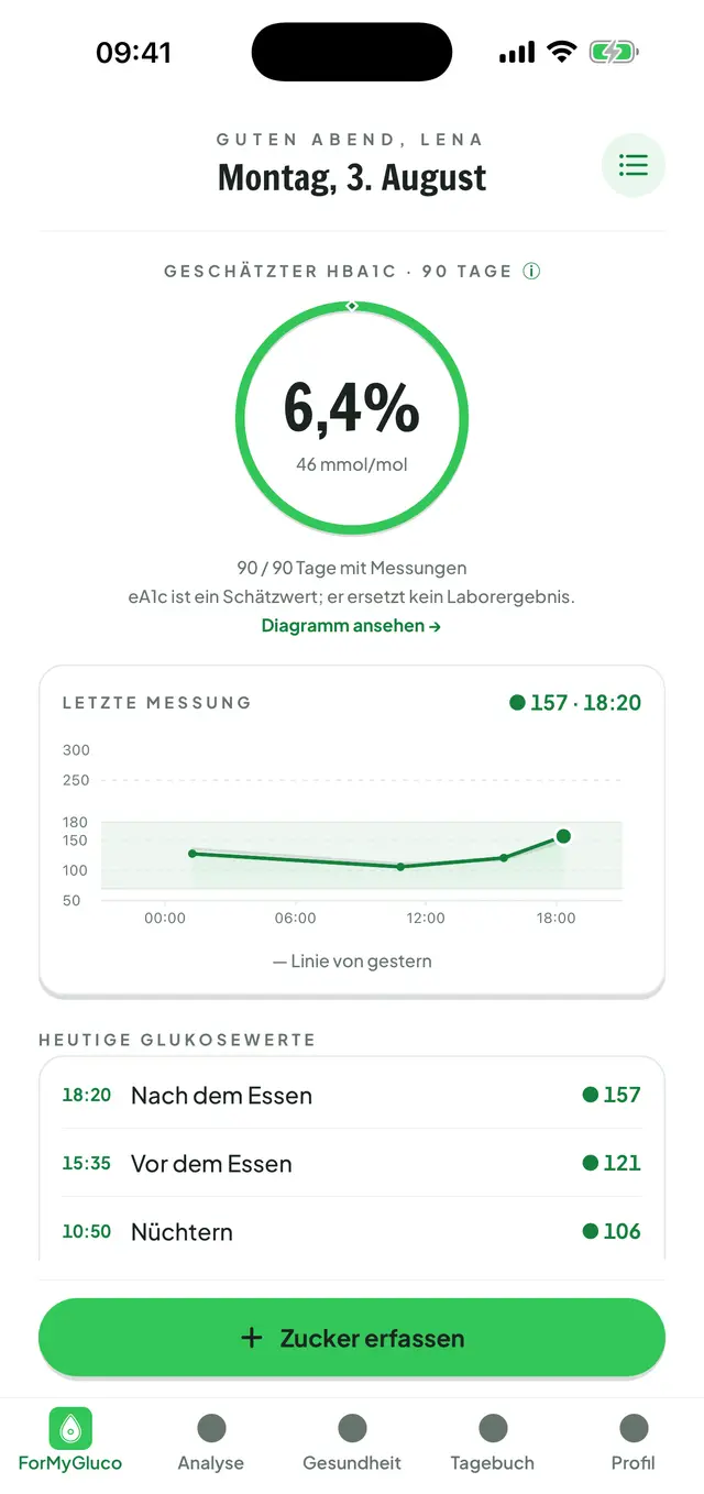 ForMyGluco-Startbildschirm: geschätzter HbA1c im Ring, die Glukosekurve des Tages und die an diesem Tag erfassten Werte.