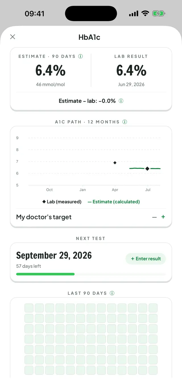 بخش HbA1c: خط ۱۲ ماههٔ A1c نتیجهٔ آزمایش را کنار مقدار تخمینی می‌گذارد، و پایین‌تر جدول اندازه‌های ۹۰ روز.