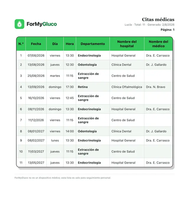 Informe PDF de citas médicas de ForMyGluco: una tabla con número, fecha, día, hora, departamento, hospital y médico, con el aviso de que no es un dispositivo médico.
