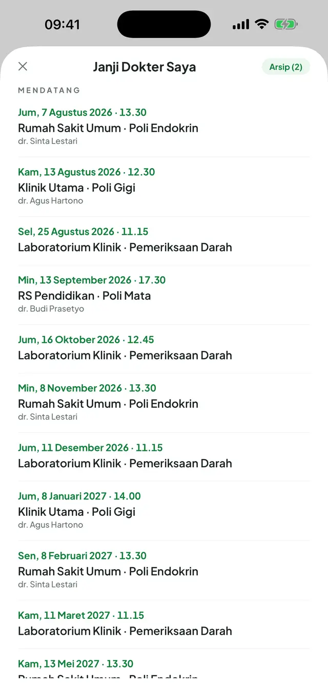 Jadwal kontrol dokter: lencana arsip dengan jumlahnya, lalu daftar kunjungan mendatang dengan tanggal dan jam, fasilitas kesehatan, layanan, dan nama dokter.