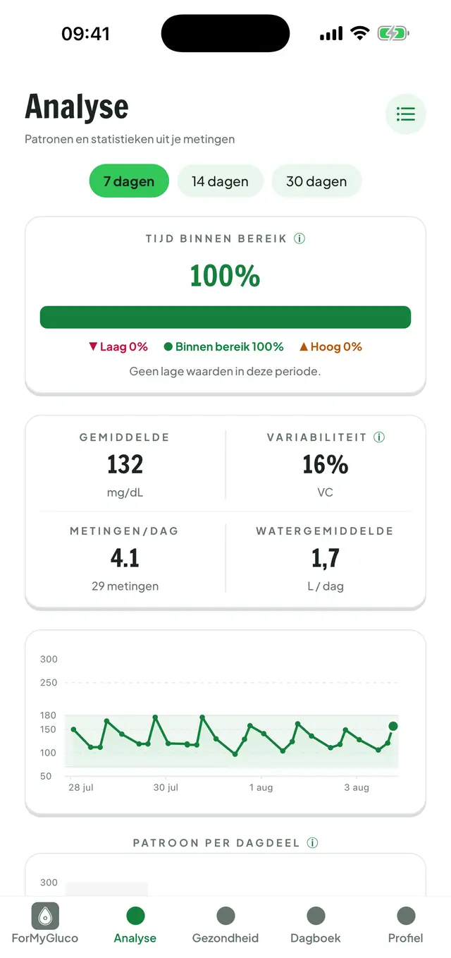 Glucoseanalyse: tijd binnen bereik, gemiddelde, variabiliteit en de periodegrafiek.
