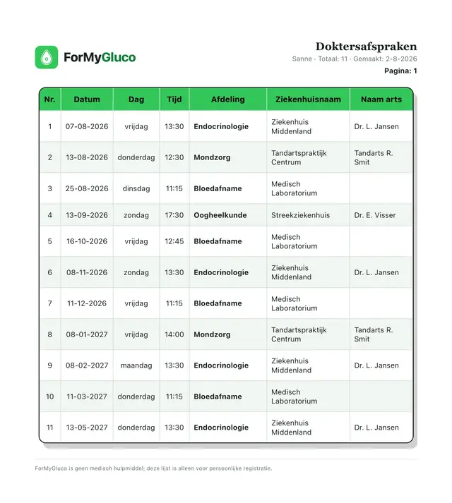 Pdf-rapport Doktersafspraken van ForMyGluco: één pagina met een tabel met kolommen voor nummer, datum, dag, tijd, afdeling, ziekenhuisnaam en naam van de arts.