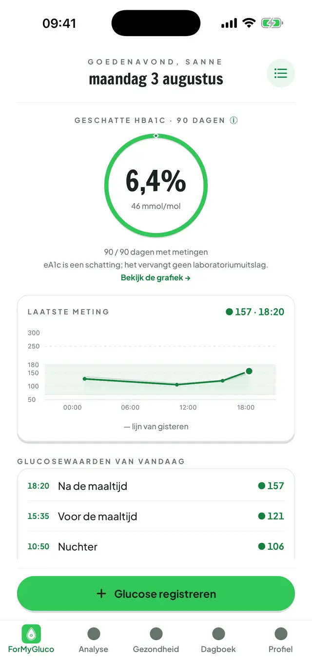 Beginscherm van ForMyGluco: geschatte HbA1c in een ring, de glucosecurve van de dag en de metingen die die dag zijn genoteerd.