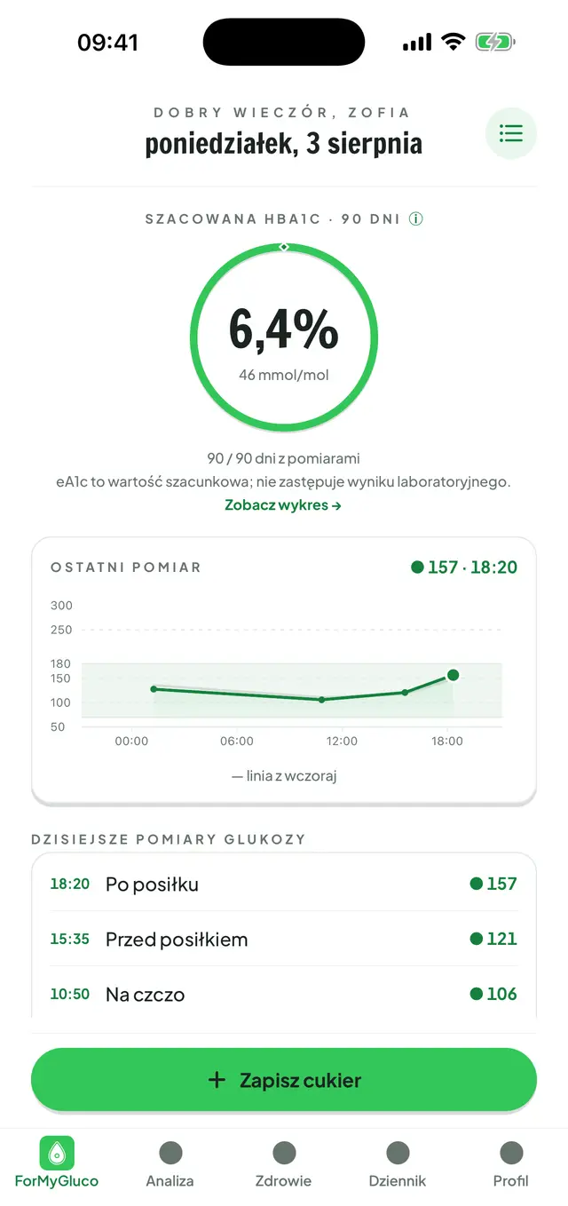 Ekran główny ForMyGluco: szacowana HbA1c w pierścieniu, dzienna krzywa glikemii i pomiary zapisane tego dnia.