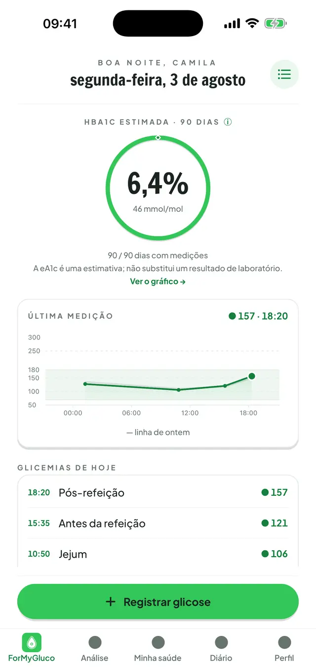 Tela inicial do ForMyGluco: HbA1c estimada dentro de um anel, a curva de glicemia do dia e os registros feitos naquele dia.