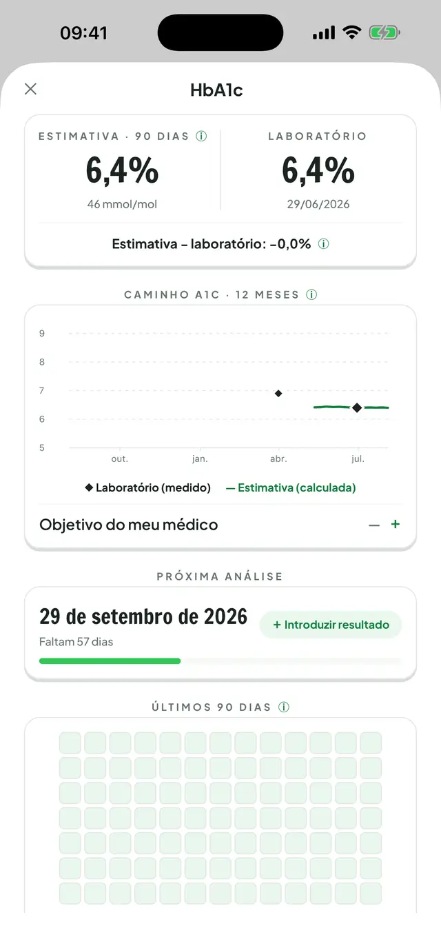 Centro HbA1c: o gráfico do percurso A1c de 12 meses que compara as análises com a estimativa, e o mosaico de 90 dias de registos.